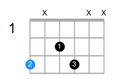 Gm6 Chord